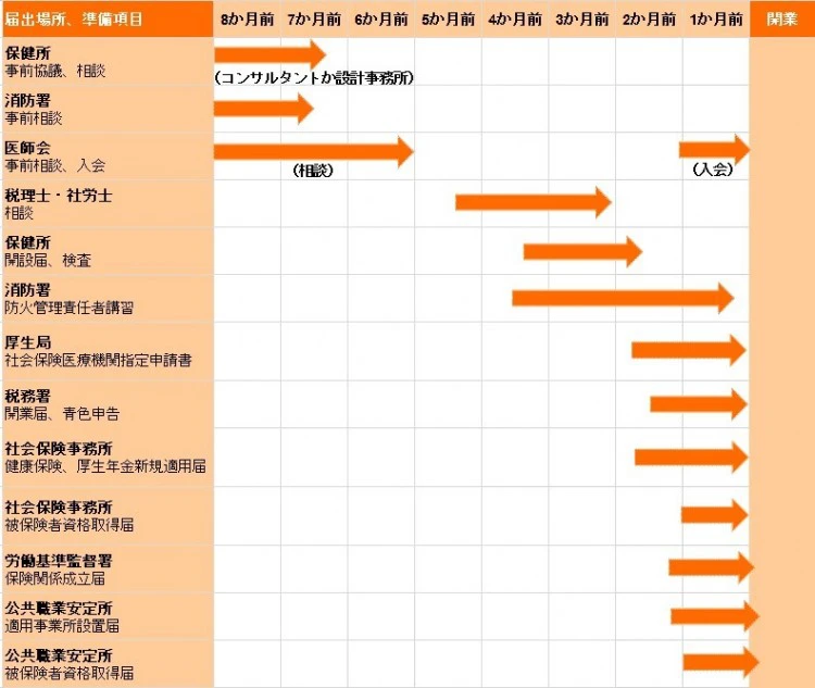 79％以上節約クリニックのための〔雇用〕〔採用〕トラブル解決策